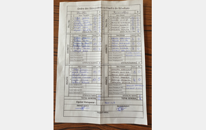 Coupe de France des Clubs